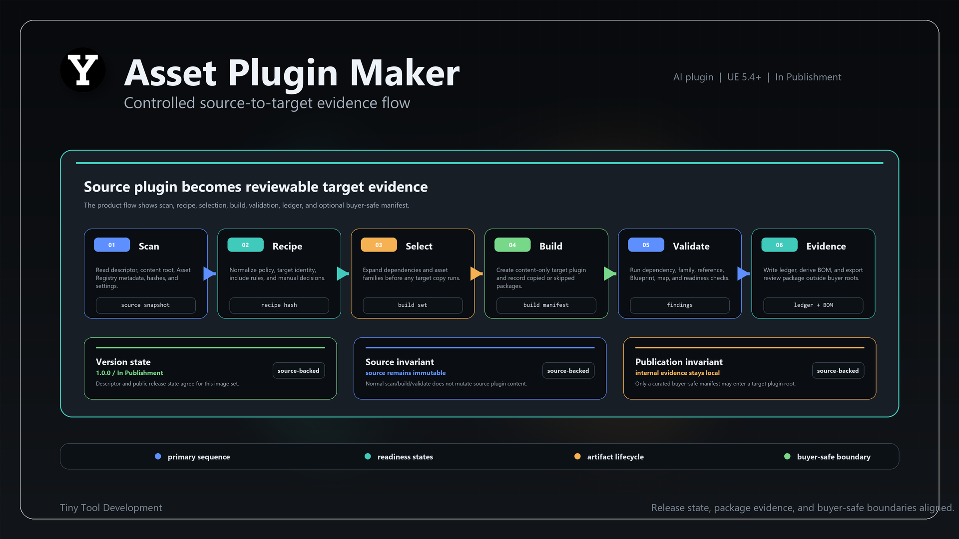 Asset Plugin Maker product slide