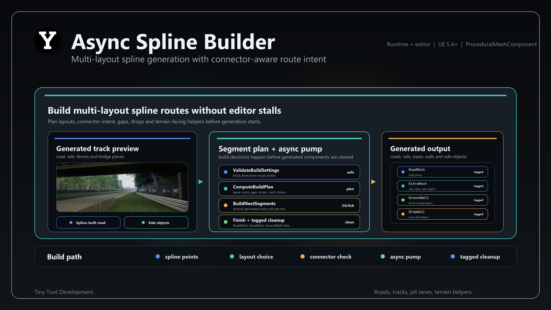 Async Spline Builder product slide