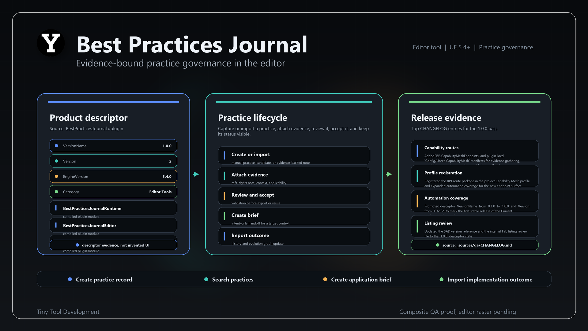 Best Practices Journal product slide
