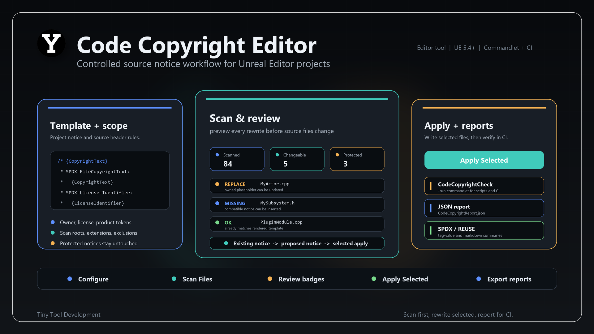 Code Copyright Editor product slide