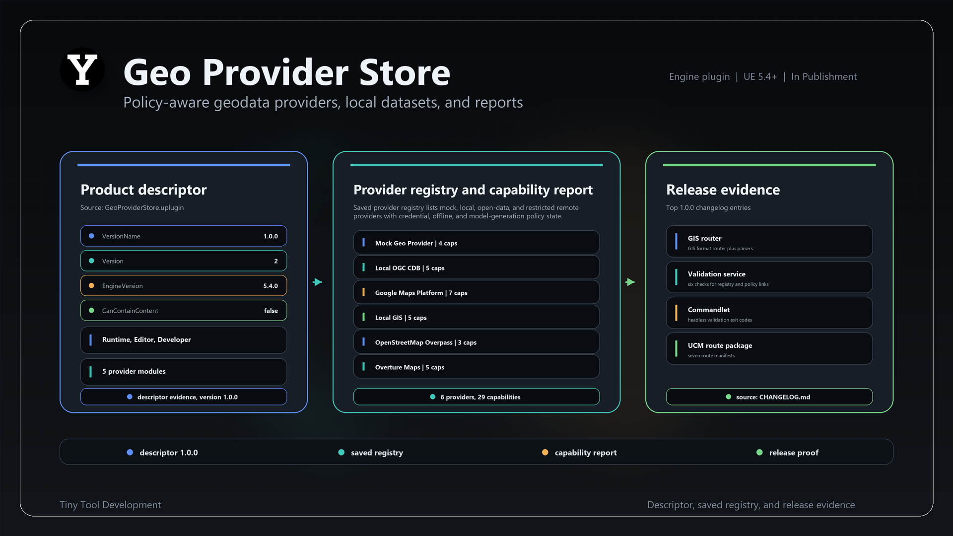 Geo Provider Store product slide
