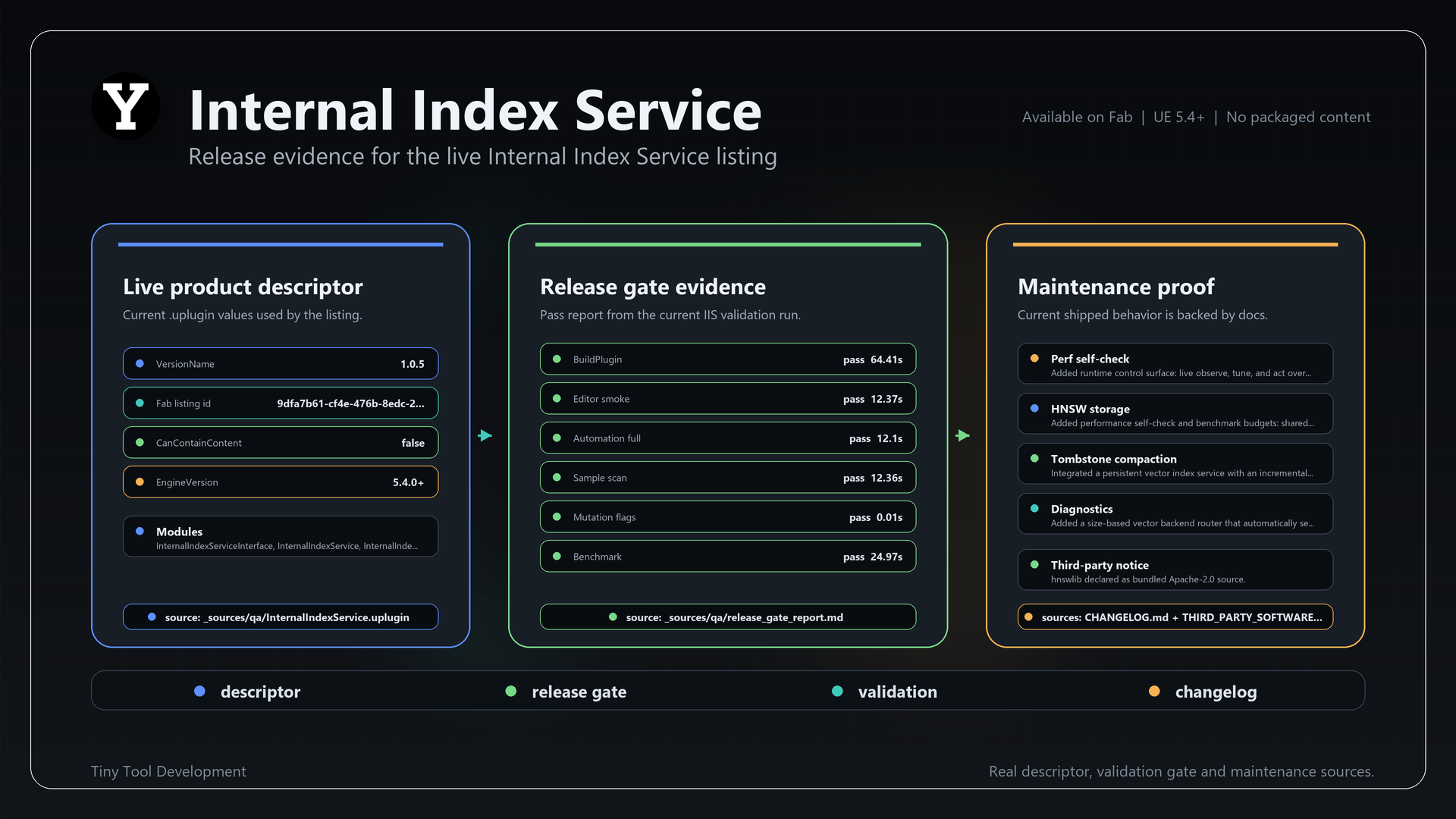 Internal Index Service product slide