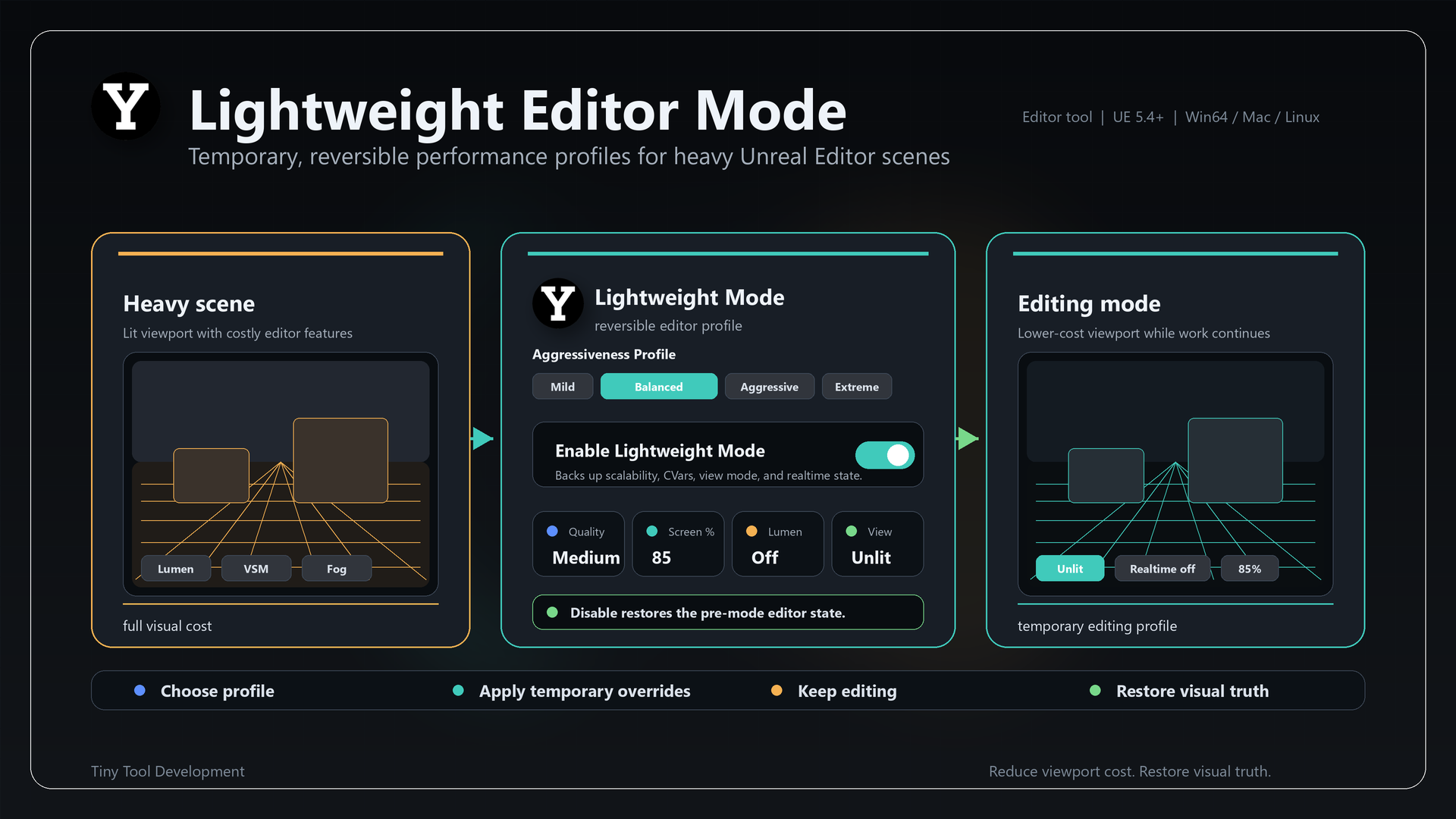 Lightweight Editor Mode product slide