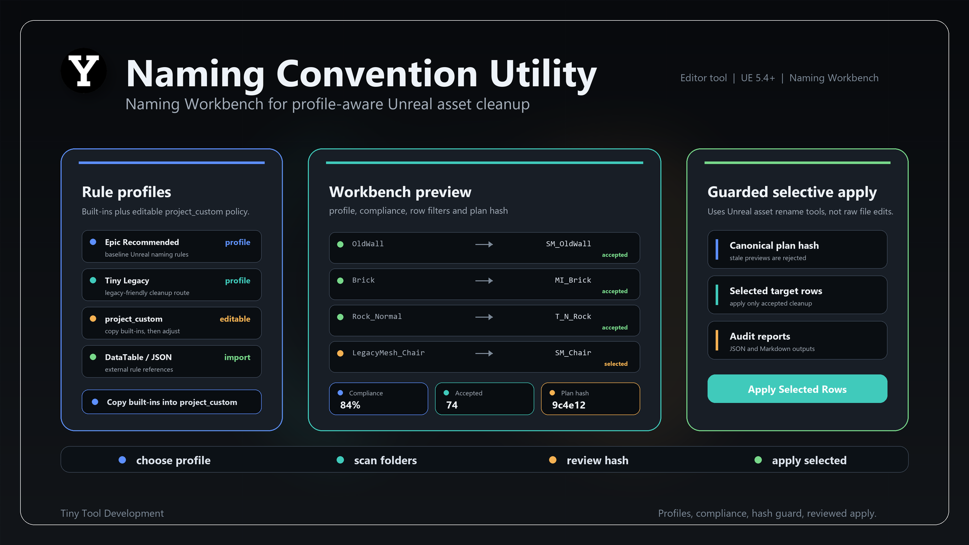 Naming Convention Utility product slide