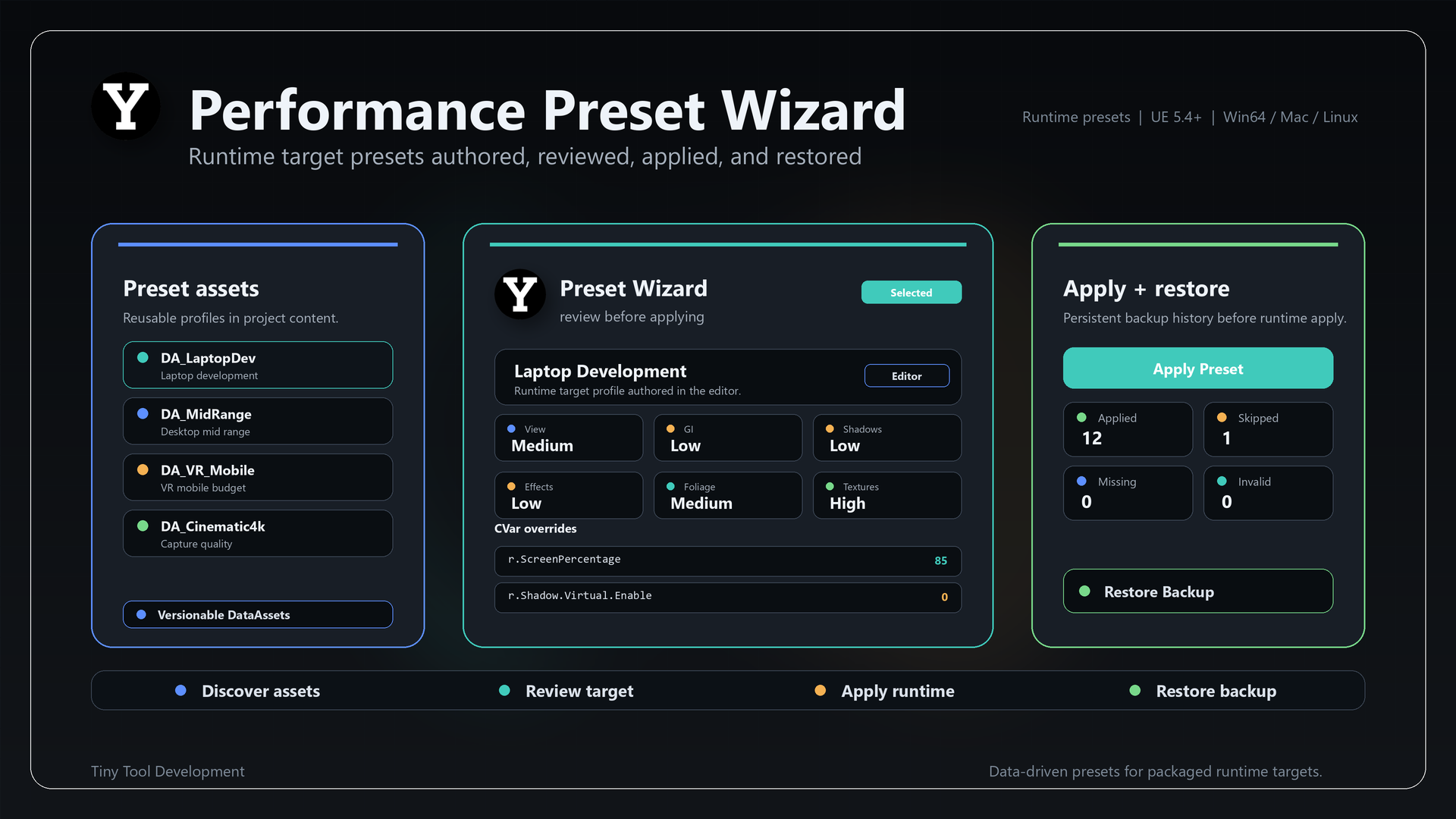 Performance Preset Wizard product slide