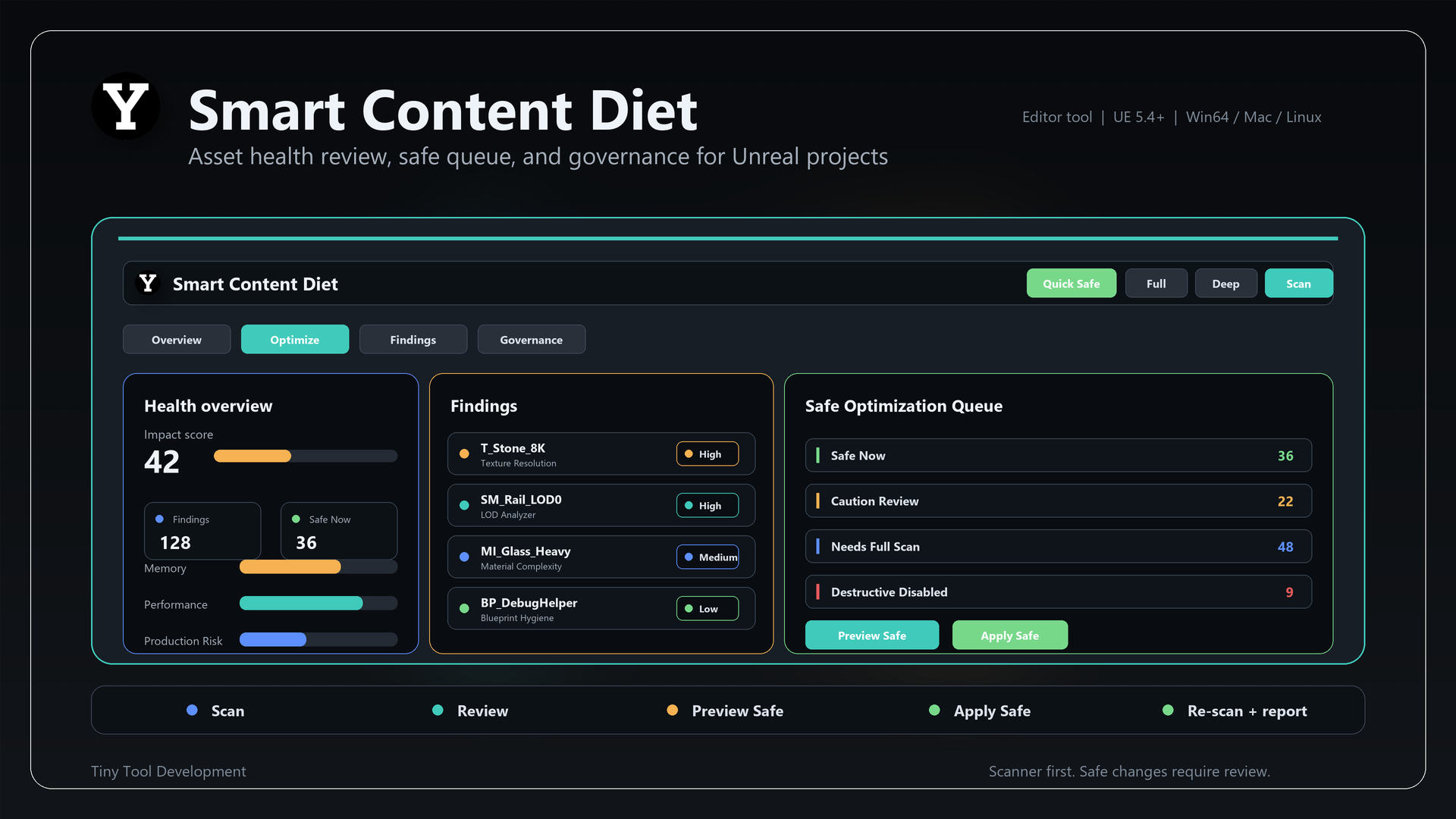 Smart Content Diet product slide