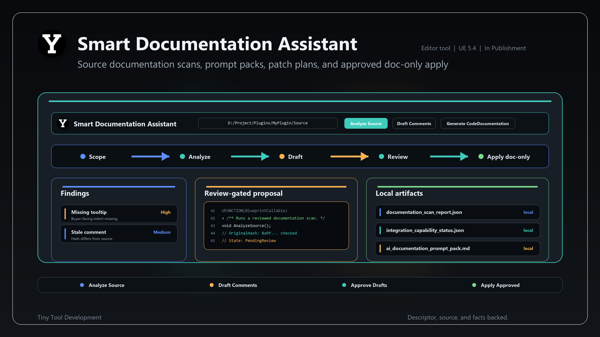 Smart Documentation Assistant product slide
