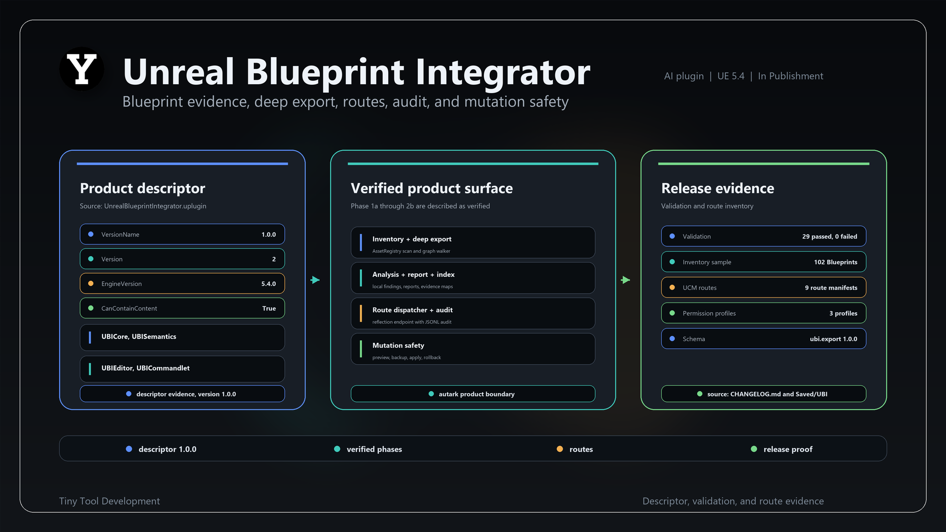 Unreal Blueprint Integrator product slide