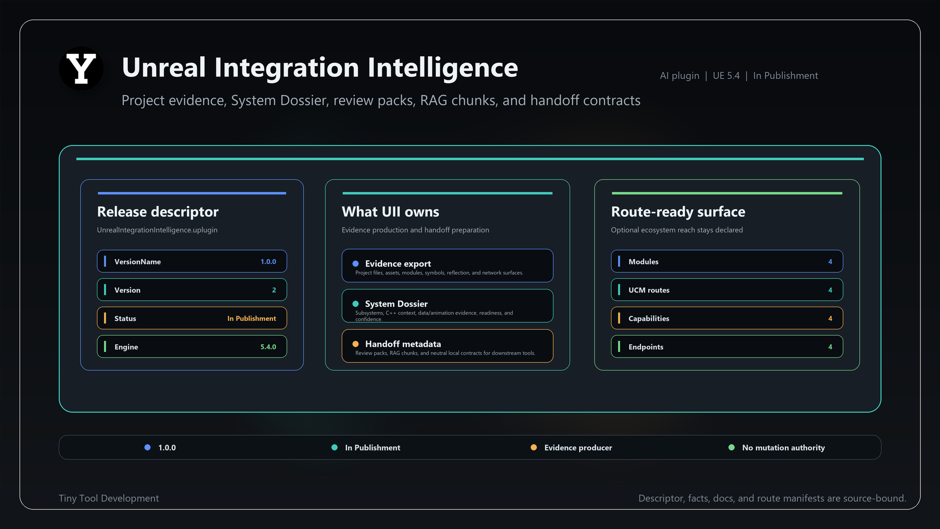 Unreal Integration Intelligence product slide